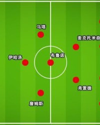 海星直播- 哈曼公开质疑拜仁战术体系合理性  